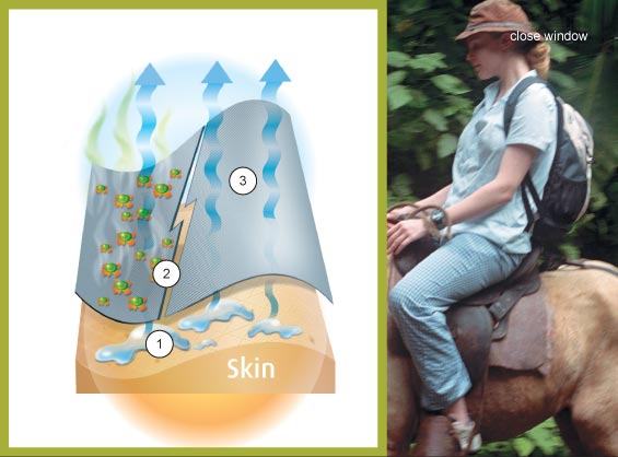 Rohan Fabric Technology
