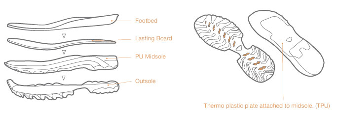 PU Construction